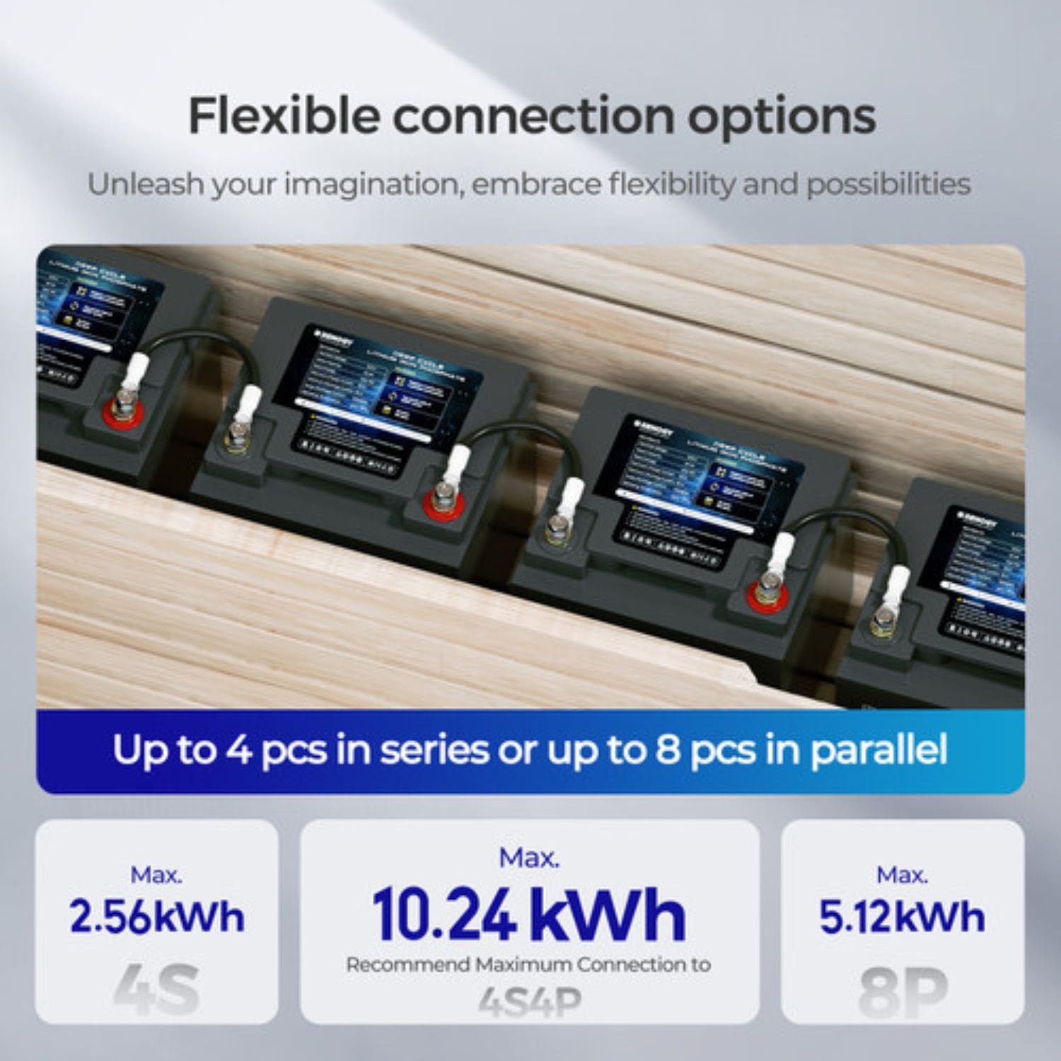 Renogy 12V 50Ah Core Series Lithium Battery Flexible Connections