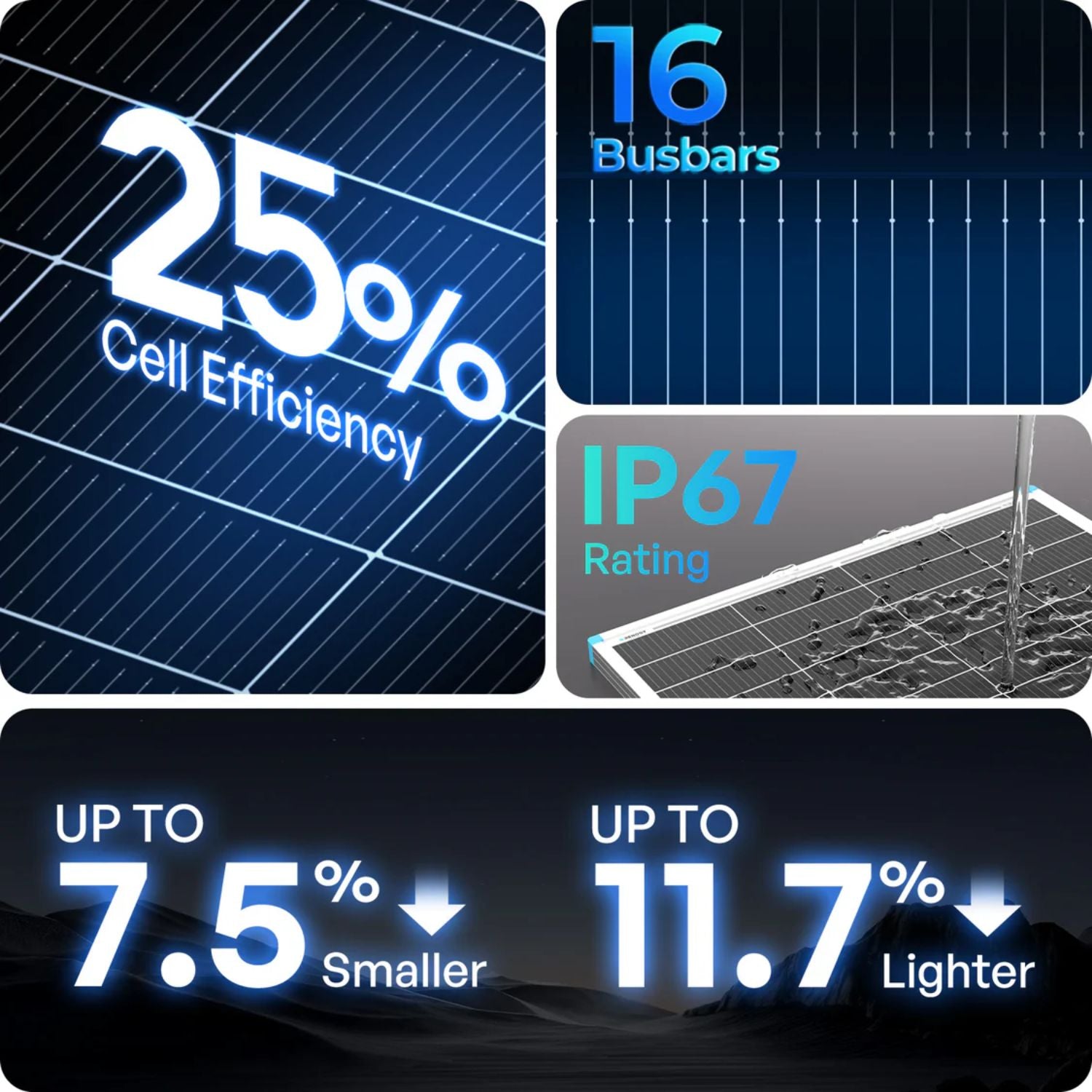 Renogy 16BB N-Type 24V Solar Panel Solar panel with text highlighting cell efficiency, busbars, IP rating, size reduction, and weight reduction.