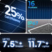 Renogy 16BB N-Type 24V Solar Panel Solar panel with text highlighting cell efficiency, busbars, IP rating, size reduction, and weight reduction.