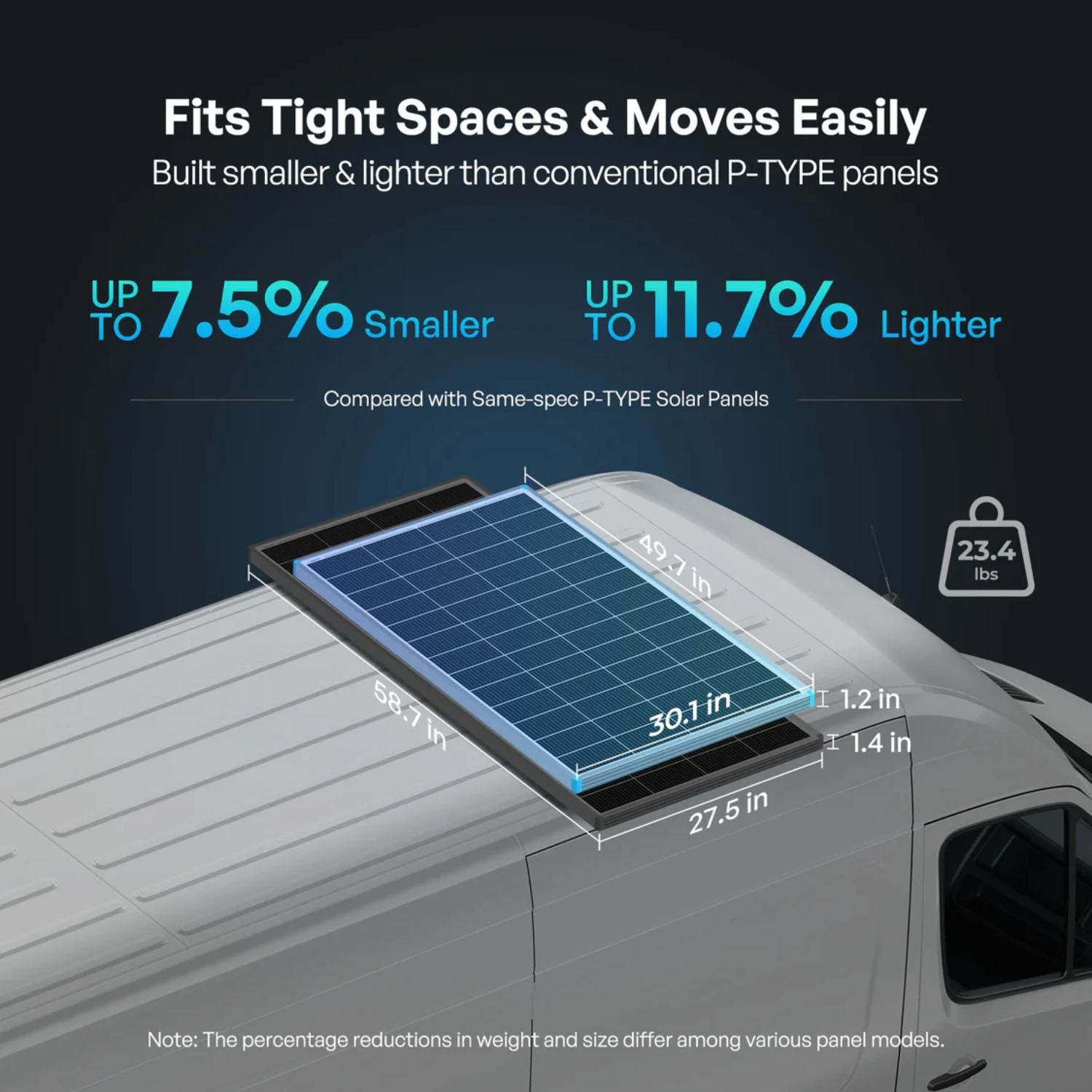 Renogy 16BB N-Type 24V Solar Panel on a vehicle roof with specifications and weight information.