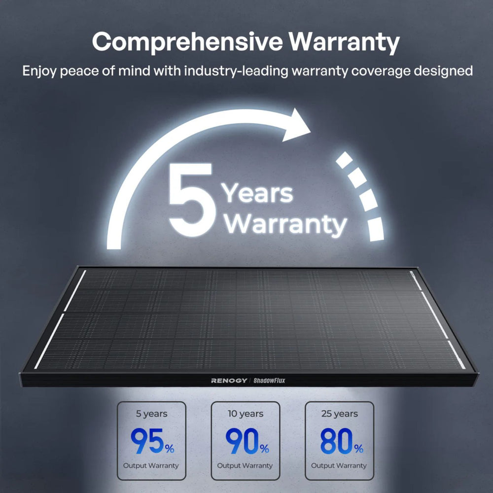 Renogy 200W / 120W Solar panel with warranty information on a dark background