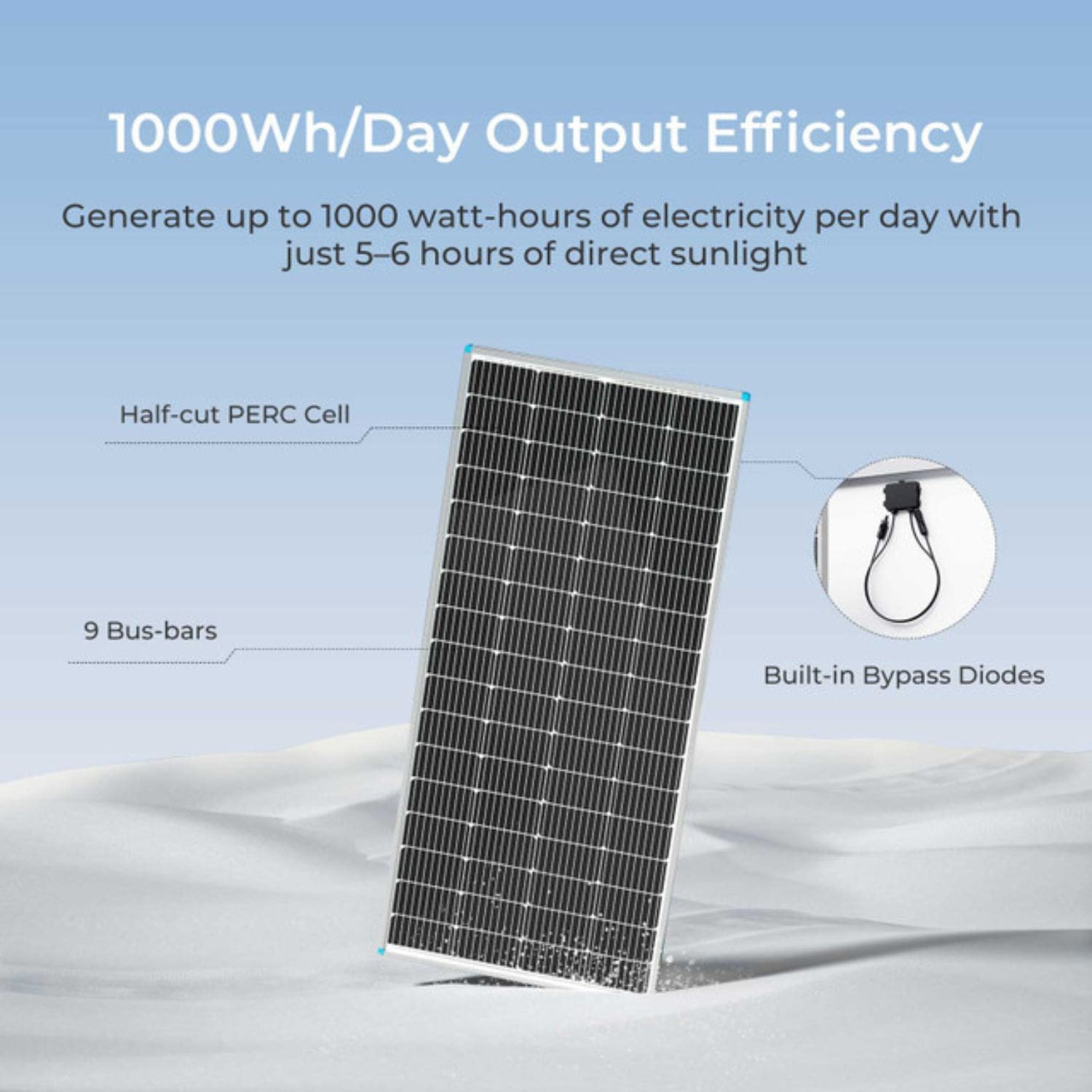 Renogy 200 Watt 12 Volt Monocrystalline Solar Panel 5-6 hours of direct sunlight