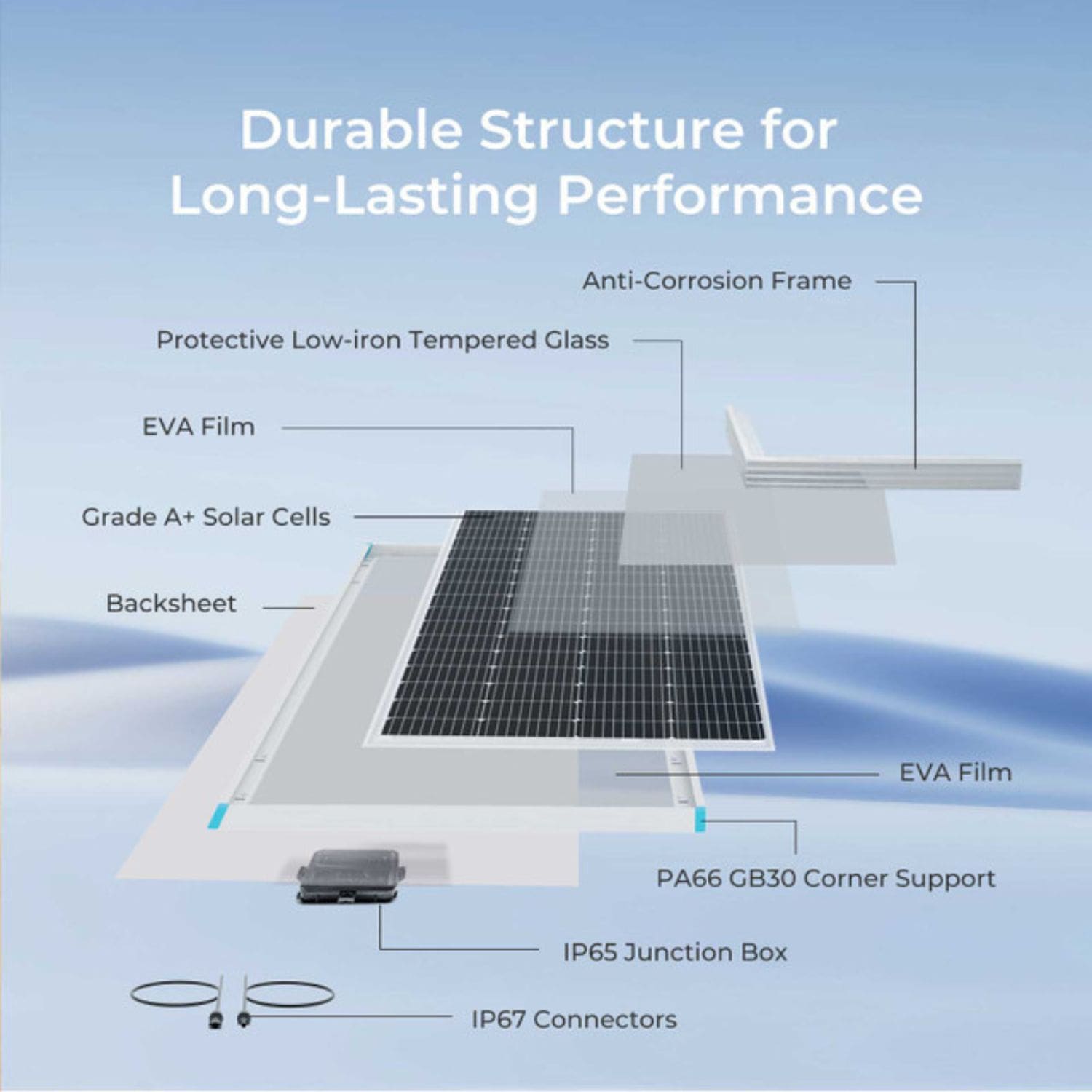 Renogy 200 Watt 12 Volt Monocrystalline Solar Panel Durable Structure for long-lasting performace