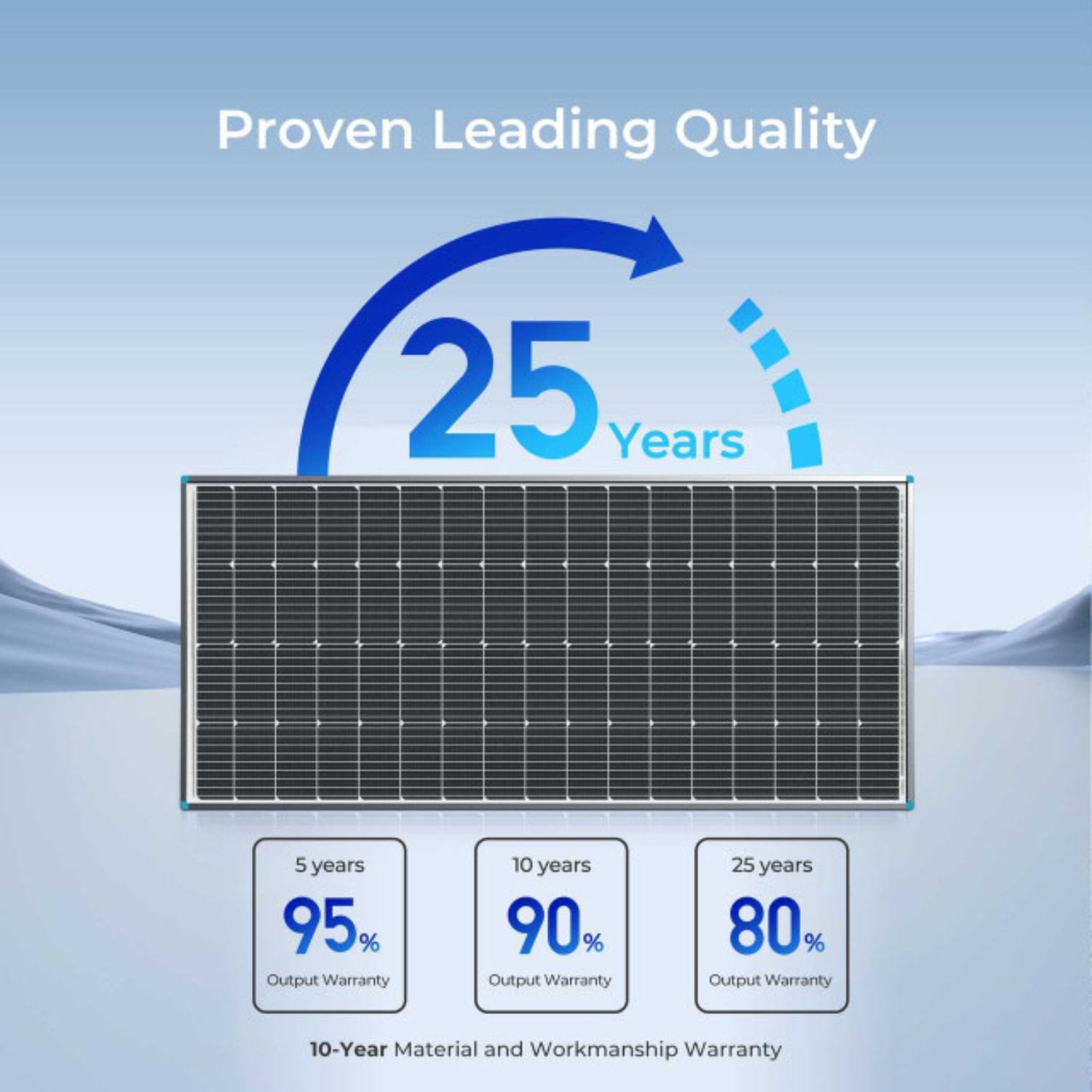 Renogy 200 Watt 12 Volt Monocrystalline Solar Panel proven quality