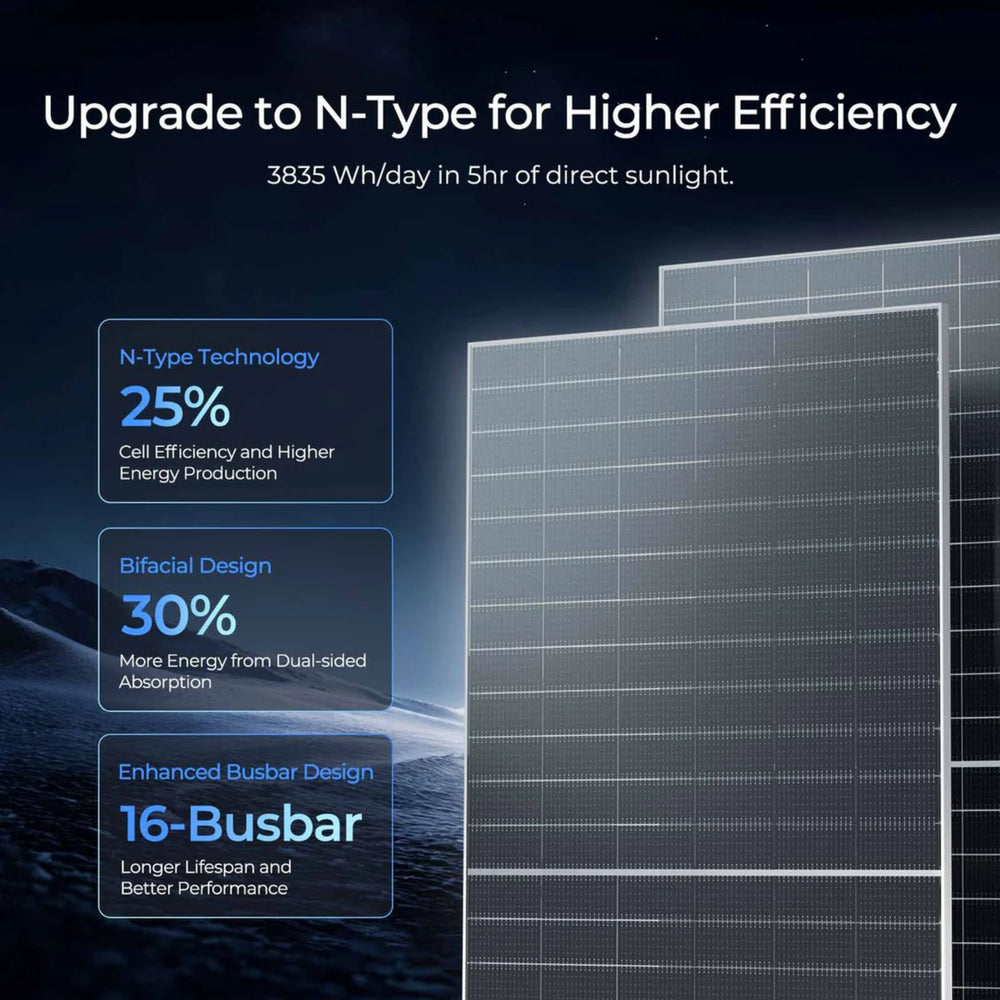 Renogy 2PCS Bifacial 590W N-Type Monocrystalline Solar Panel showing the upgrade to N-type for higher efficiency