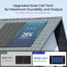 Renogy 320W N-Type Monocrystalline Solar Panel on a roof with text about upgraded solar cell technology, durability, and output.