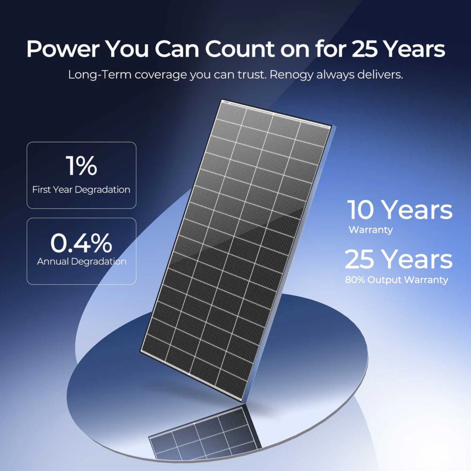 Renogy 320W N-Type Monocrystalline Solar Panel with warranty information on a blue background