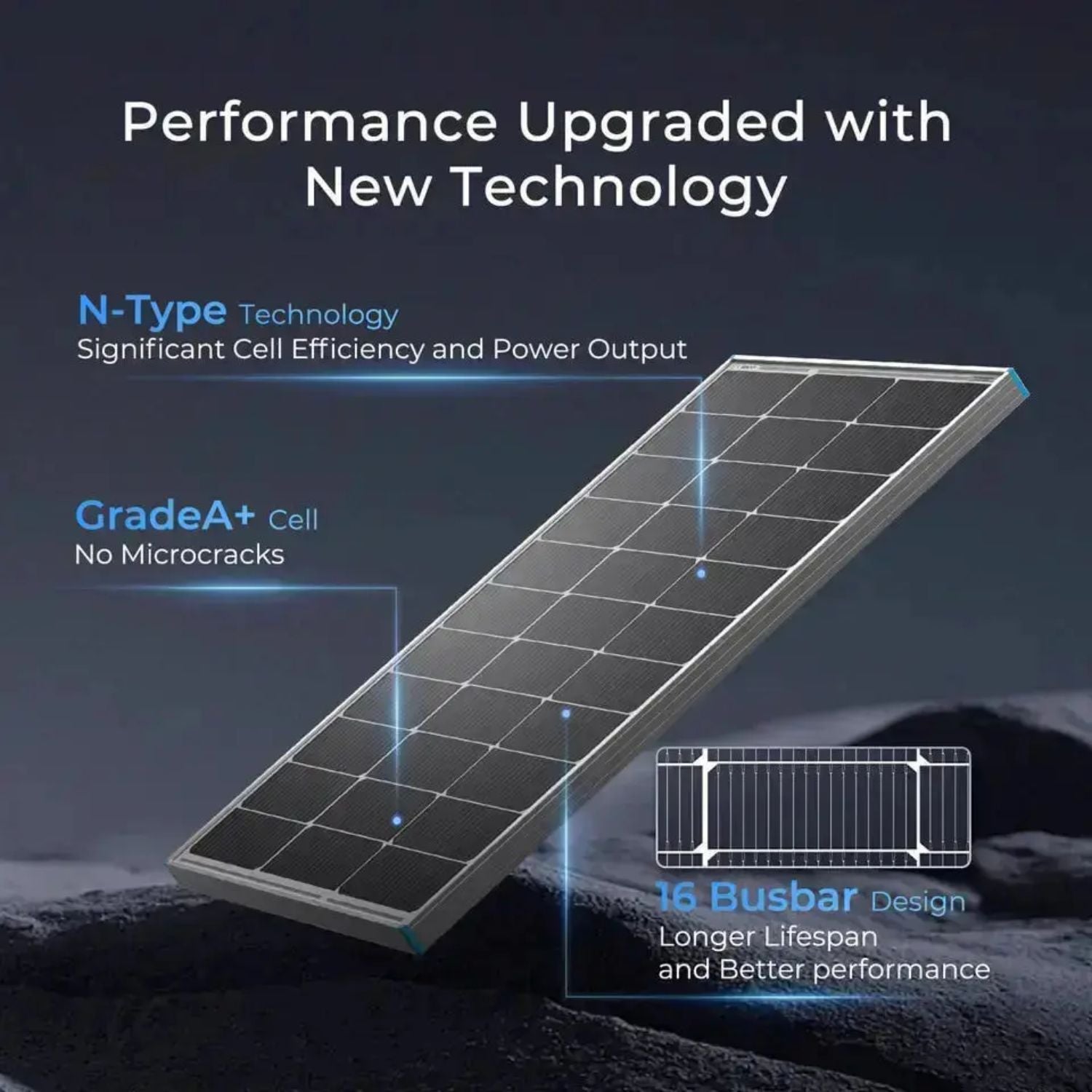 Renogy Complete RV Solar Kit 400W 12V with text highlighting new technology features on a dark background