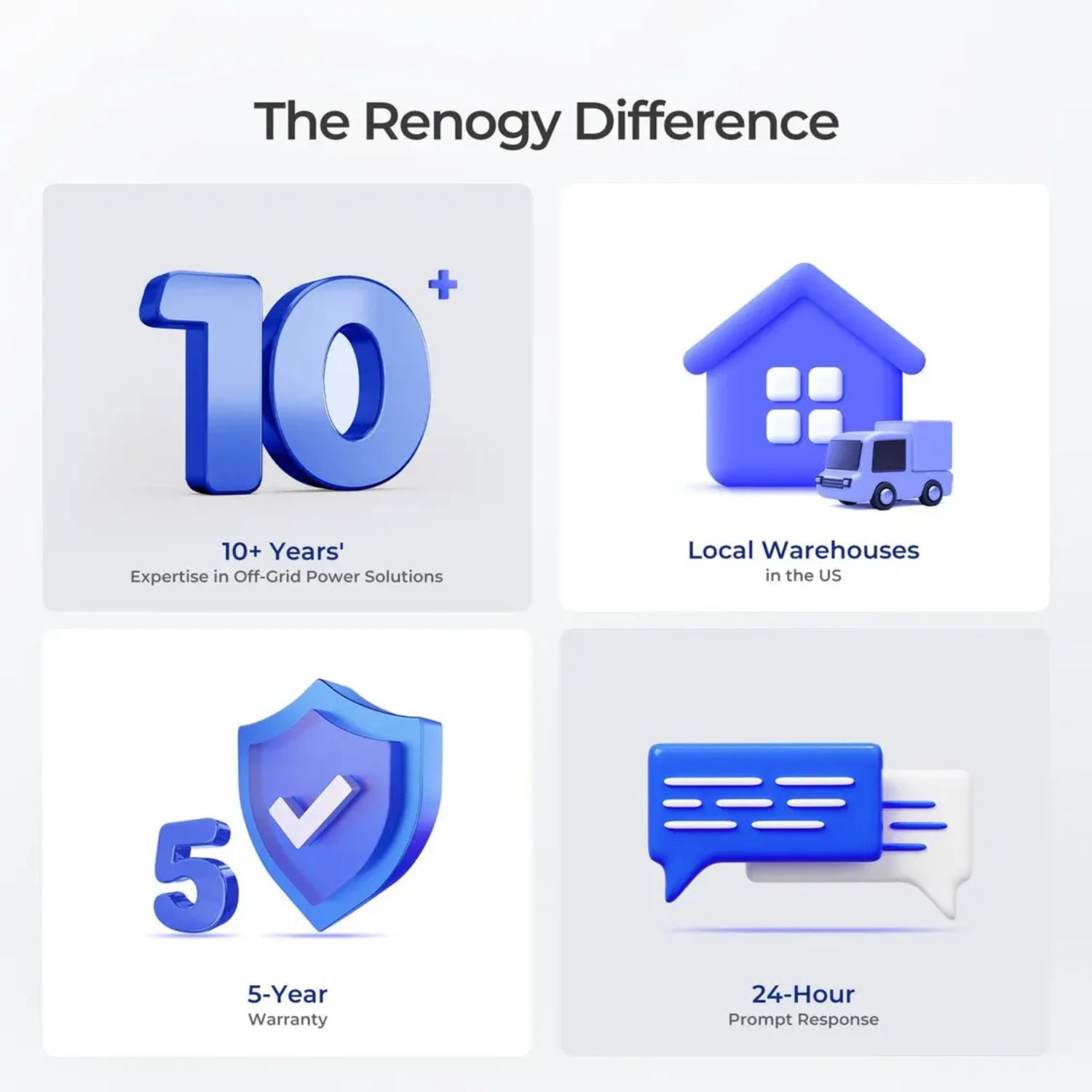Renogy Difference features on a white background