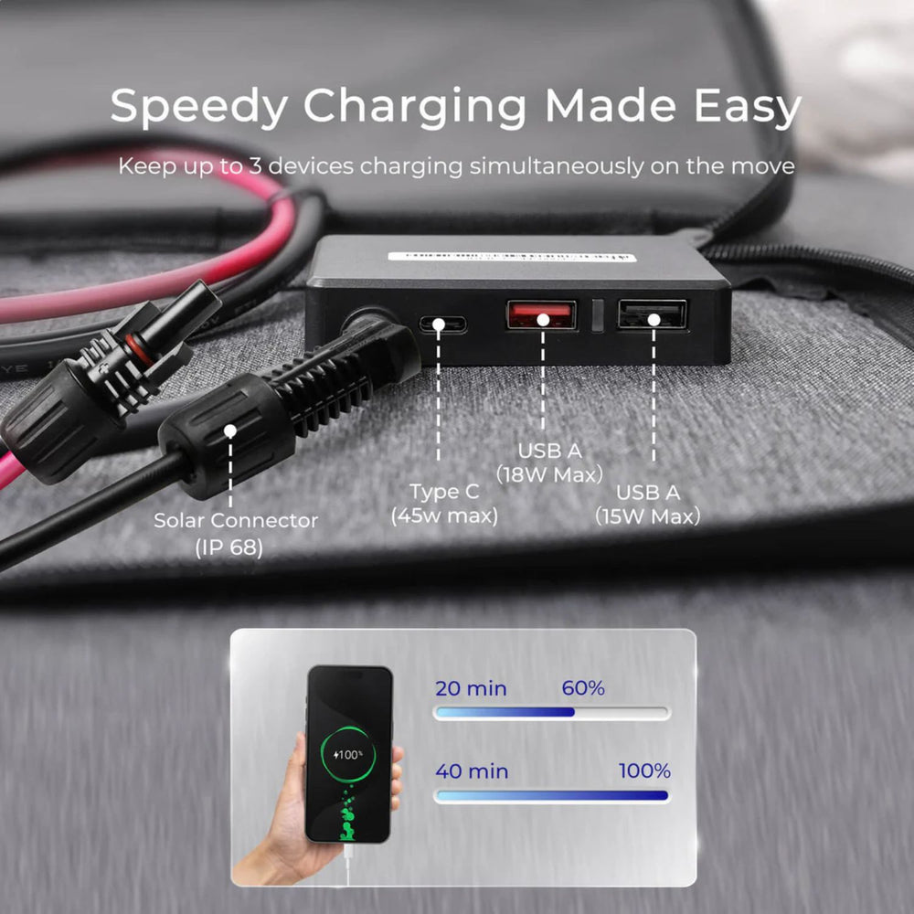 Renogy E.FLEX 100W Portable Solar Panel and USB ports on a car dashboard, showing charging speeds.