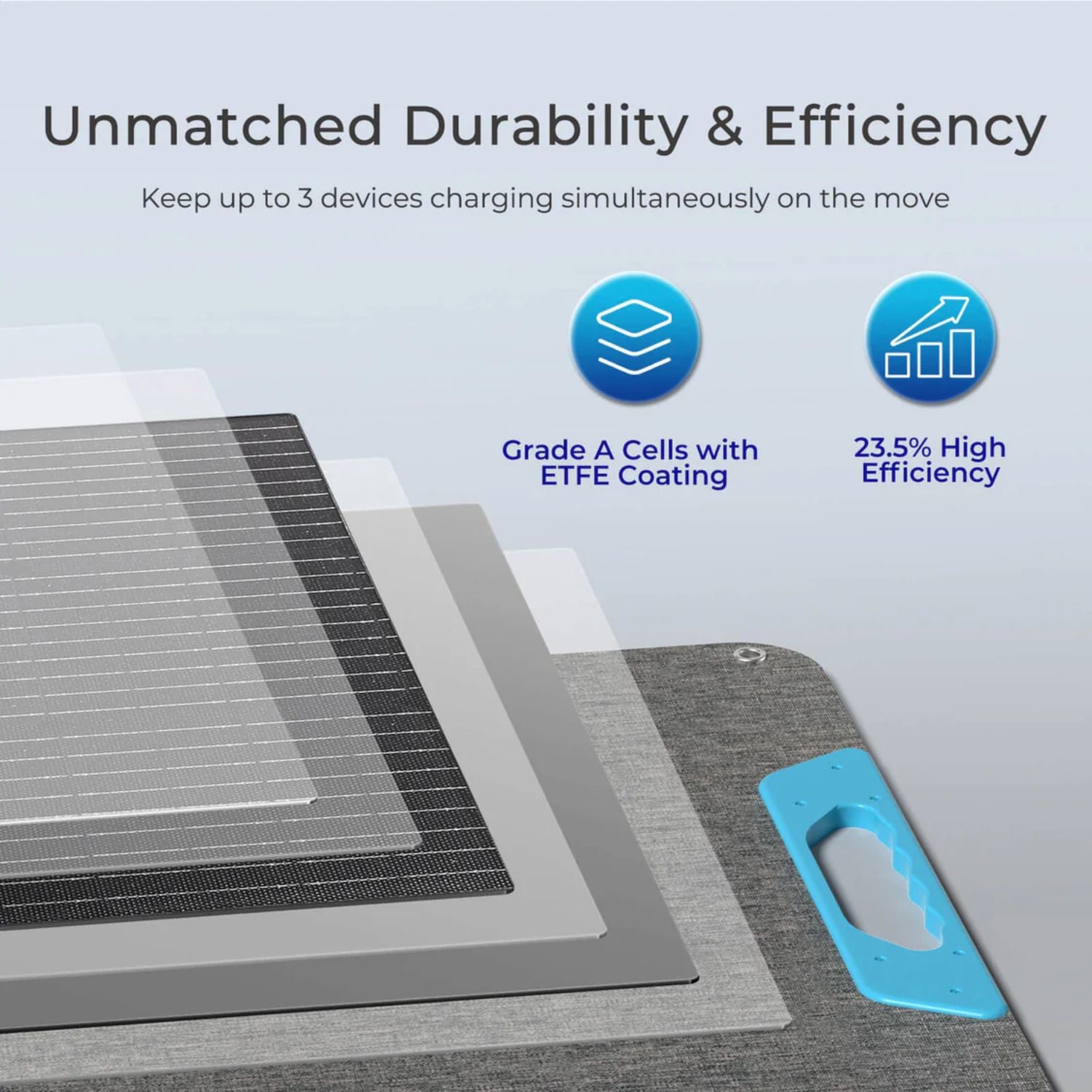 Renogy E.FLEX 100W Portable Solar Panel with text highlighting durability, efficiency, and features like Grade A cells and ETFE coating.