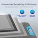 Renogy E.FLEX 200W Portable Solar Panel with text highlighting durability, efficiency, and features like Grade A cells and ETFE coating.