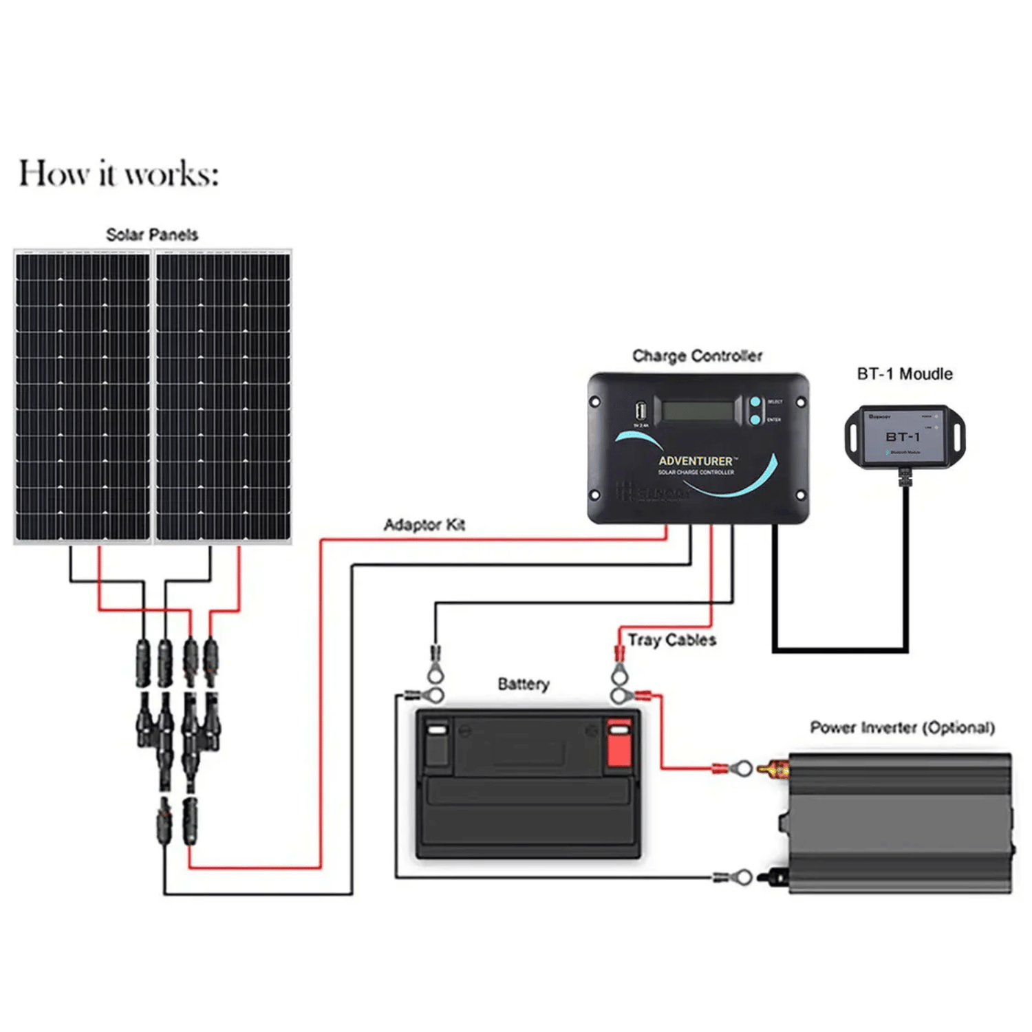 Renogy Essential RV Kit N-Type 200W 12V Solar Kit diagram