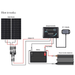 Renogy Essential RV Kit N-Type 200W 12V Solar Kit diagram