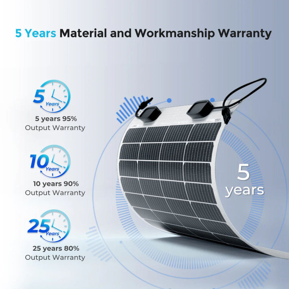Renogy Flexible 50W Solar Panel with warranty information on a light blue background