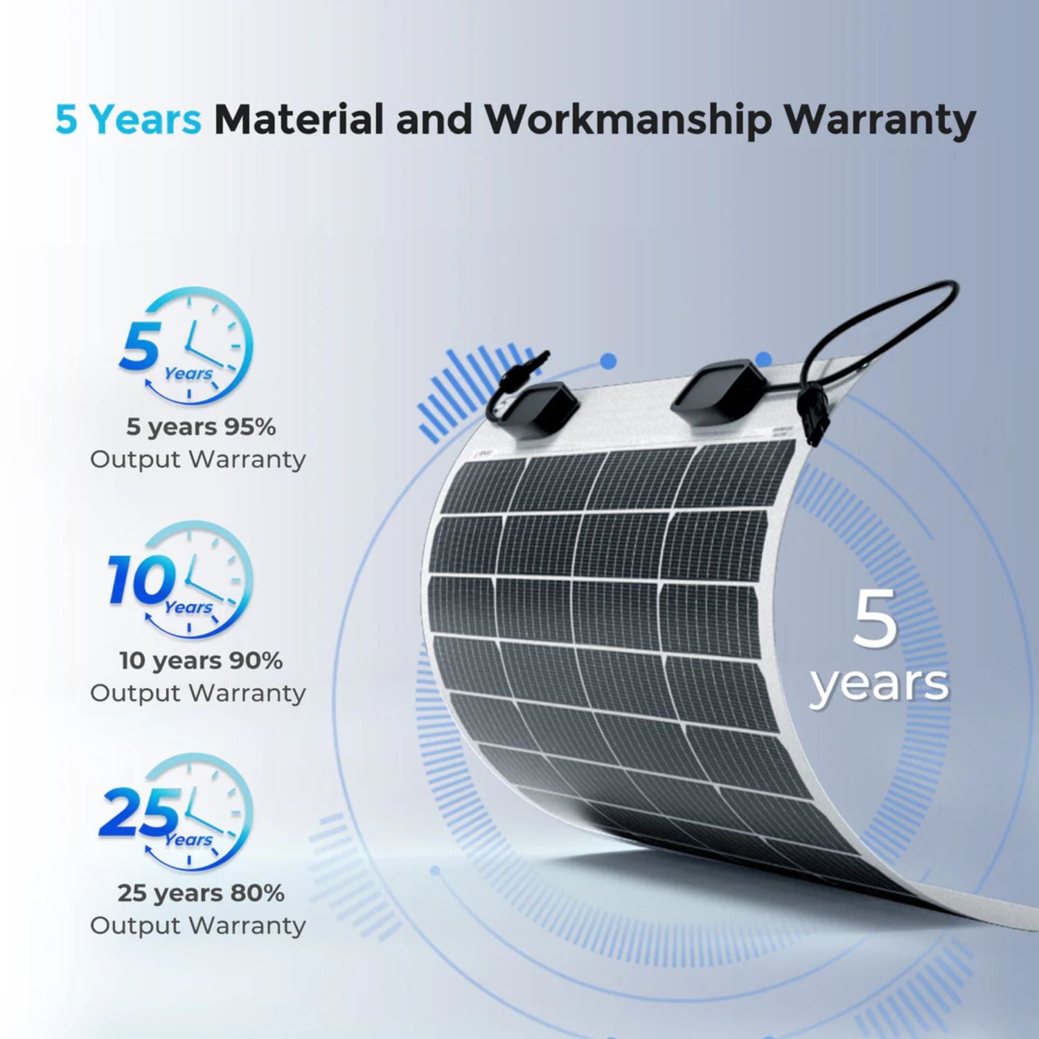 Renogy Flexible 50W Solar Panel with warranty information on a light blue background
