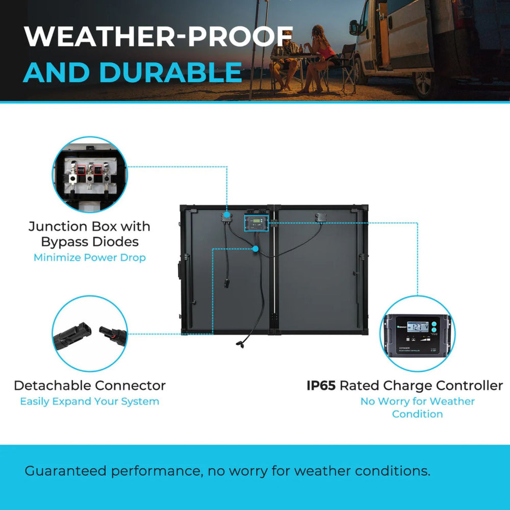 Renogy Solar Suitcase 200W Solar panel system with features highlighted on a blue background