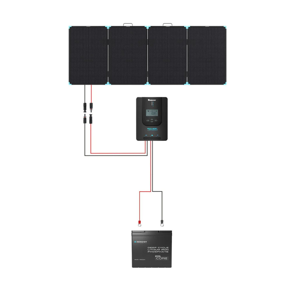 Renogy Solar Suitcase 220W portable solar panel system with battery and controller on a white background
