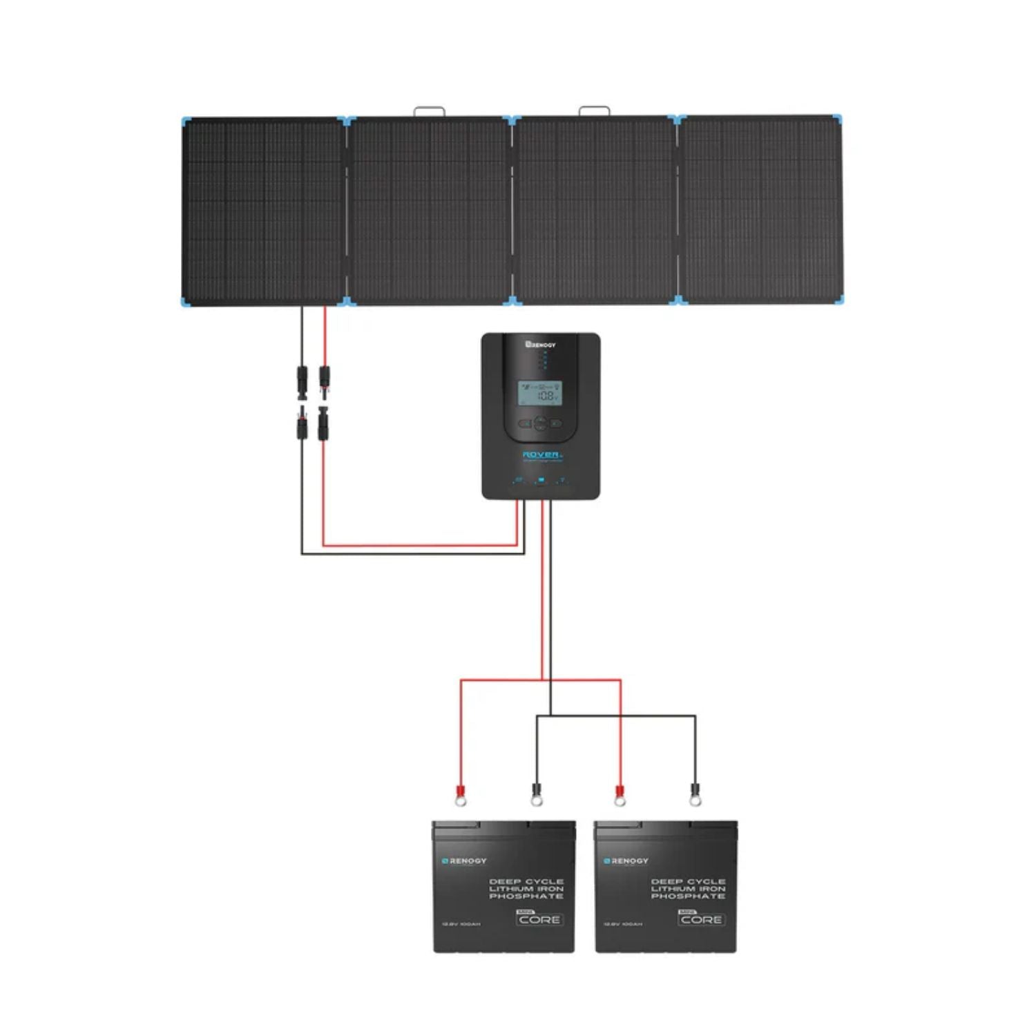Renogy Solar Suitcase 400W Lightweight Portable Solar Panel system with batteries and controller on a white background