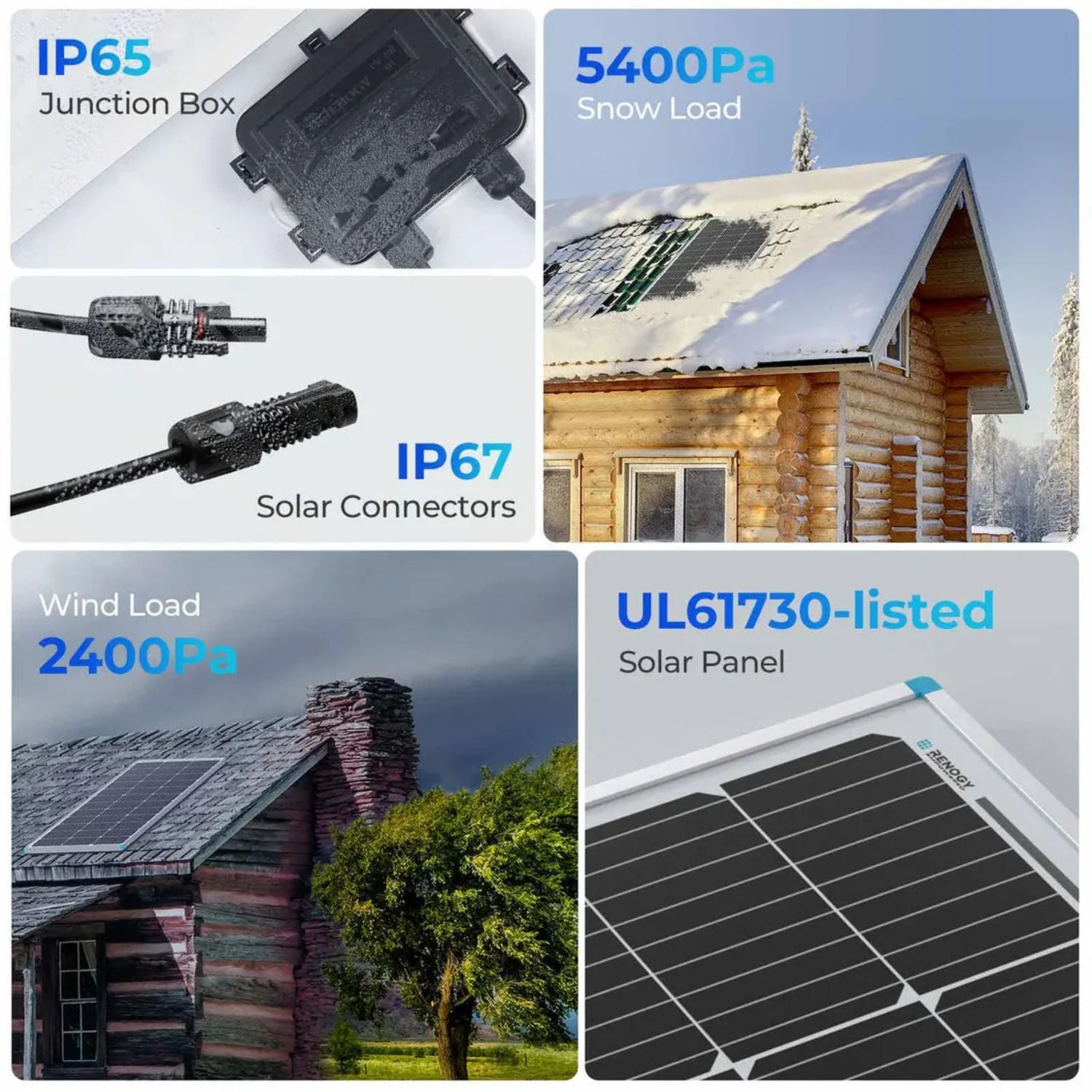 Renogy Starter Kit N-Type 100W 12V Solar Kit components and structures with text on load capacities and certifications.