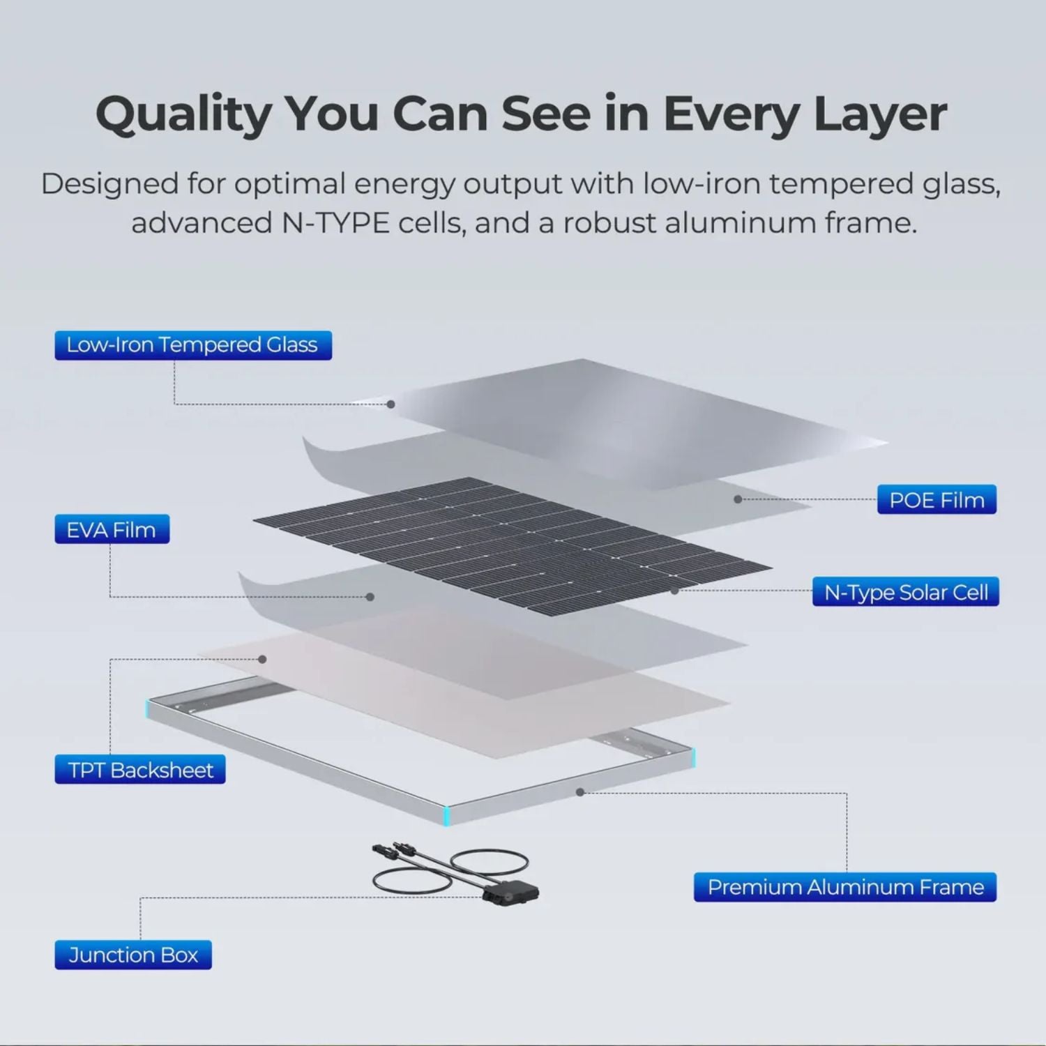 Renogy Starter RV Kit N-Type 200W 12V Solar Kit materials
