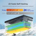 Renogy heating system with temperature range and self-heating rate comparison on a snowy background