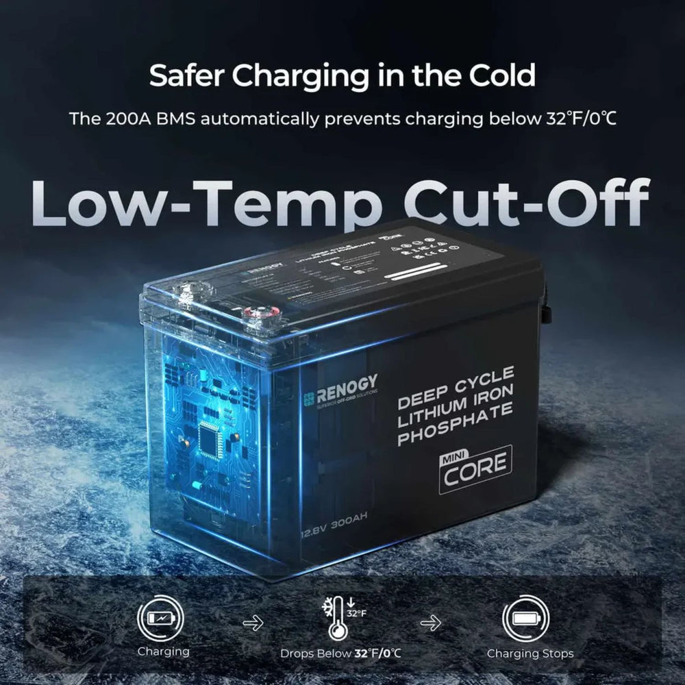 Renogy lithium iron phosphate battery with text about low-temp cut-off feature on a dark background