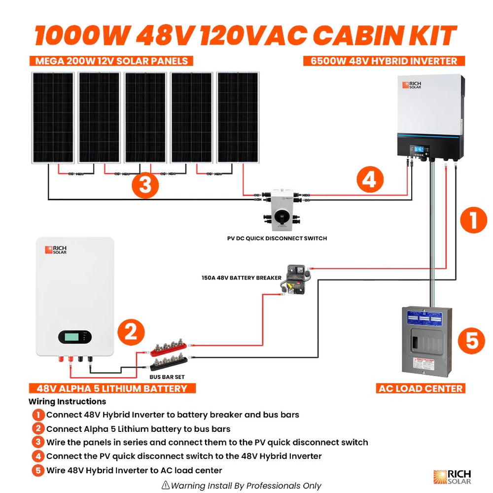 Rich Solar 1000W 48V 120VAC Cabin Kit Connection Flows