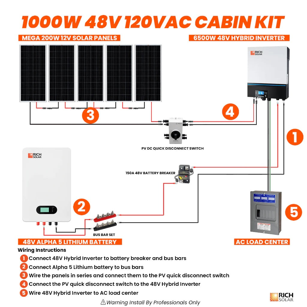 Rich Solar 1000W 48V 120VAC Cabin Kit Connection Flows
