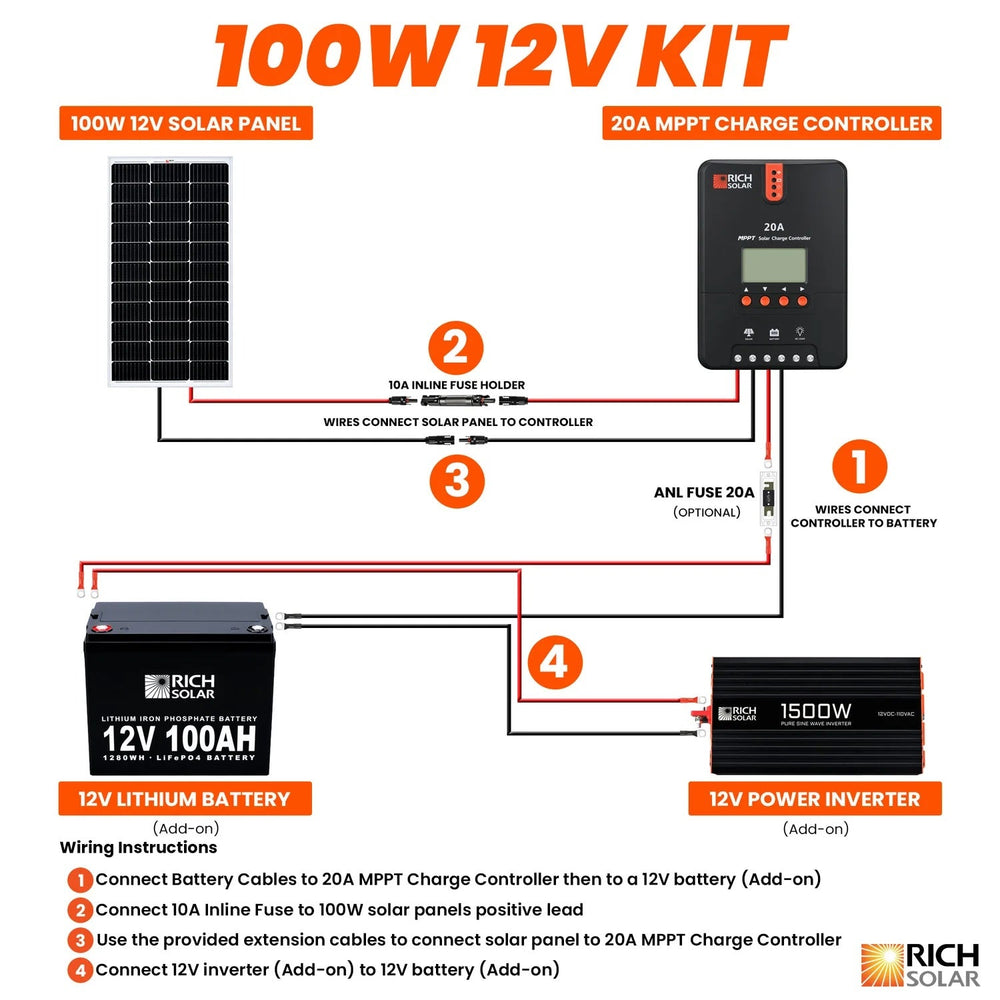 Rich Solar 100W RV 12V Kit Wiring Instructions