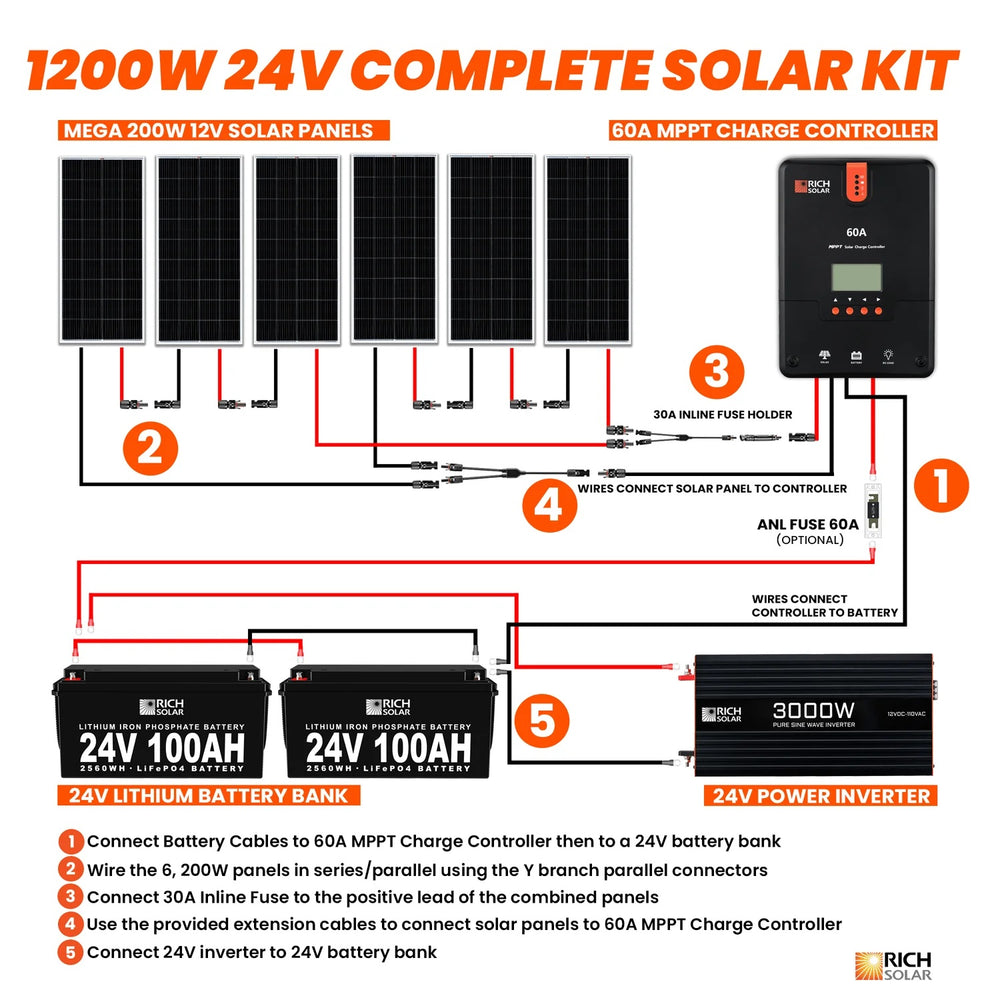Rich Solar 1200 Watt 24V Complete Solar Kit Connection Flows