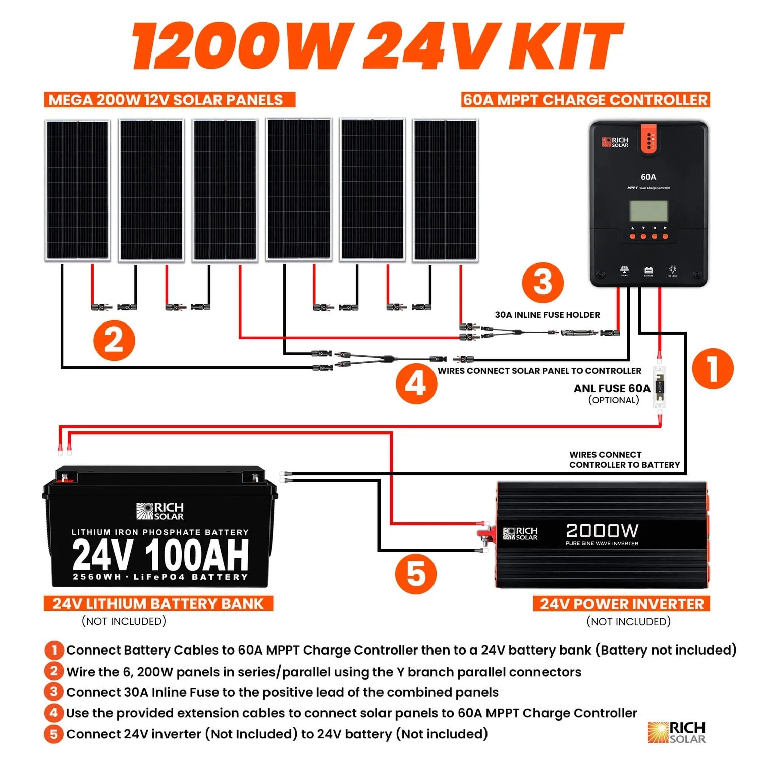Rich Solar 1200 Watt Solar Kit Connection Flows
