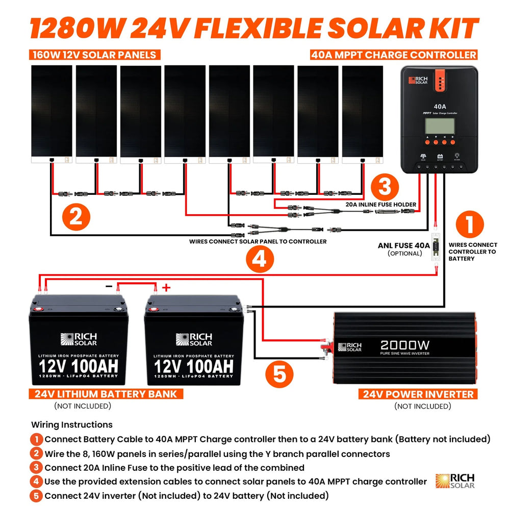 Rich Solar 1280 Watt Flexible Solar Kit Connection Flows