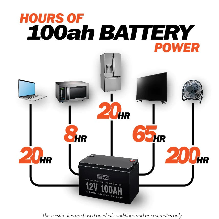 Rich Solar 12V 100Ah LiFePO4 Lithium Iron Phosphate Battery Capacity In Hours