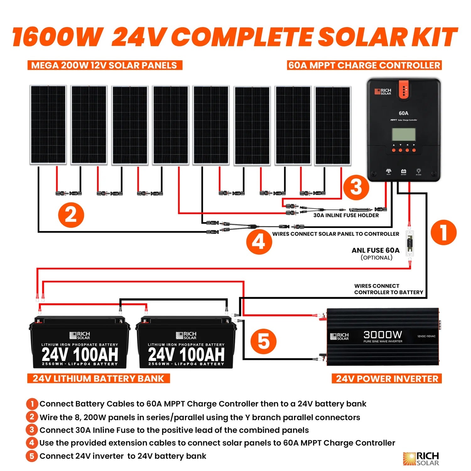 Rich Solar 1600 Watt 24V Complete Solar Kit Connection Flows
