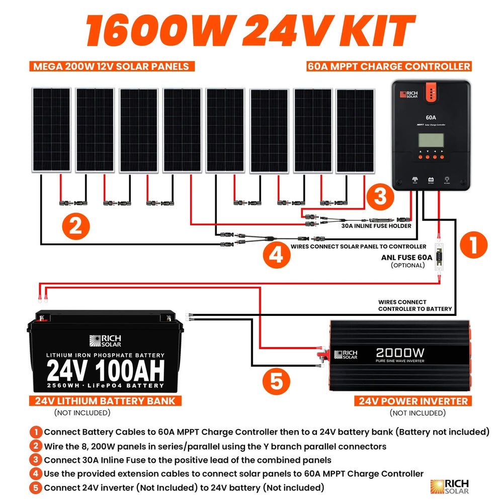 Rich Solar 1600 Watt Solar Kit Connection Flows