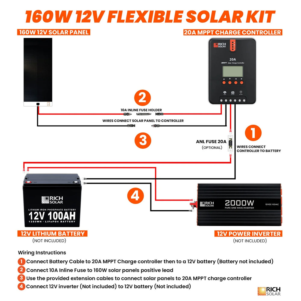 Rich Solar 160 Watt Flexible Solar Kit Connection Flows