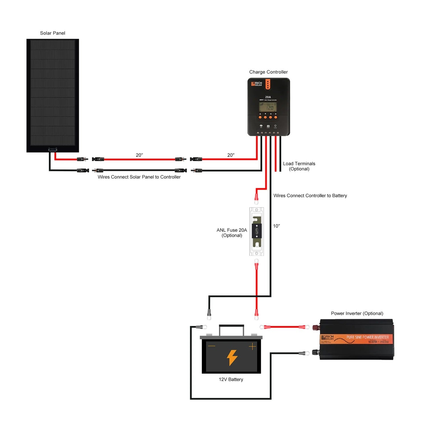 Rich Solar 160 Watt Flexible Solar Kit with 20 A MPPT Controller BACKORDER Connection Flows