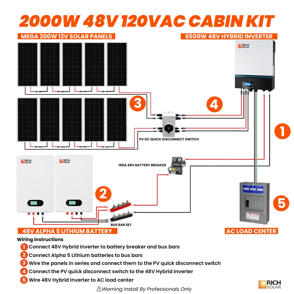 Rich Solar 2000W 48V 240VAC Cabin Kit Connection Flows