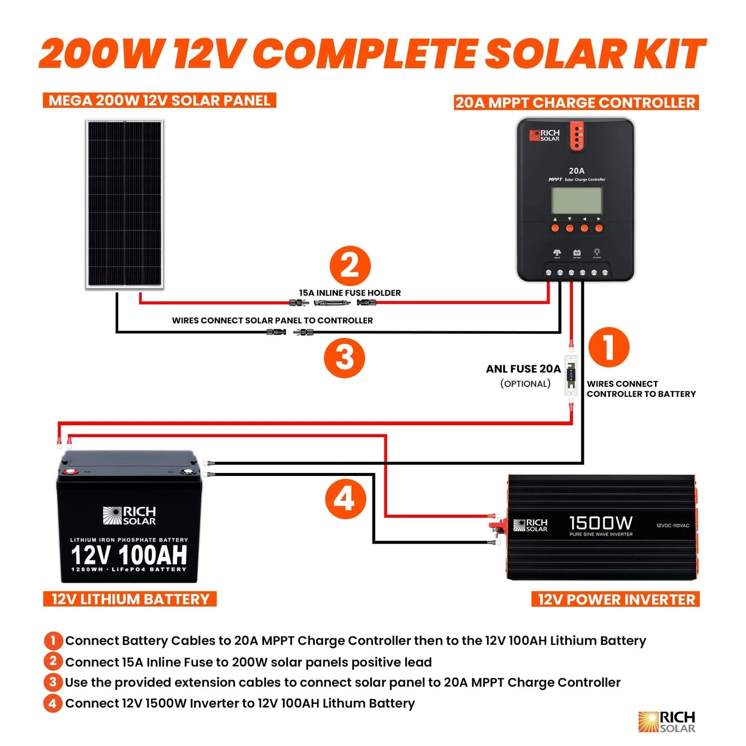 Rich Solar 200 Watt Complete Solar Kit Connection Flows