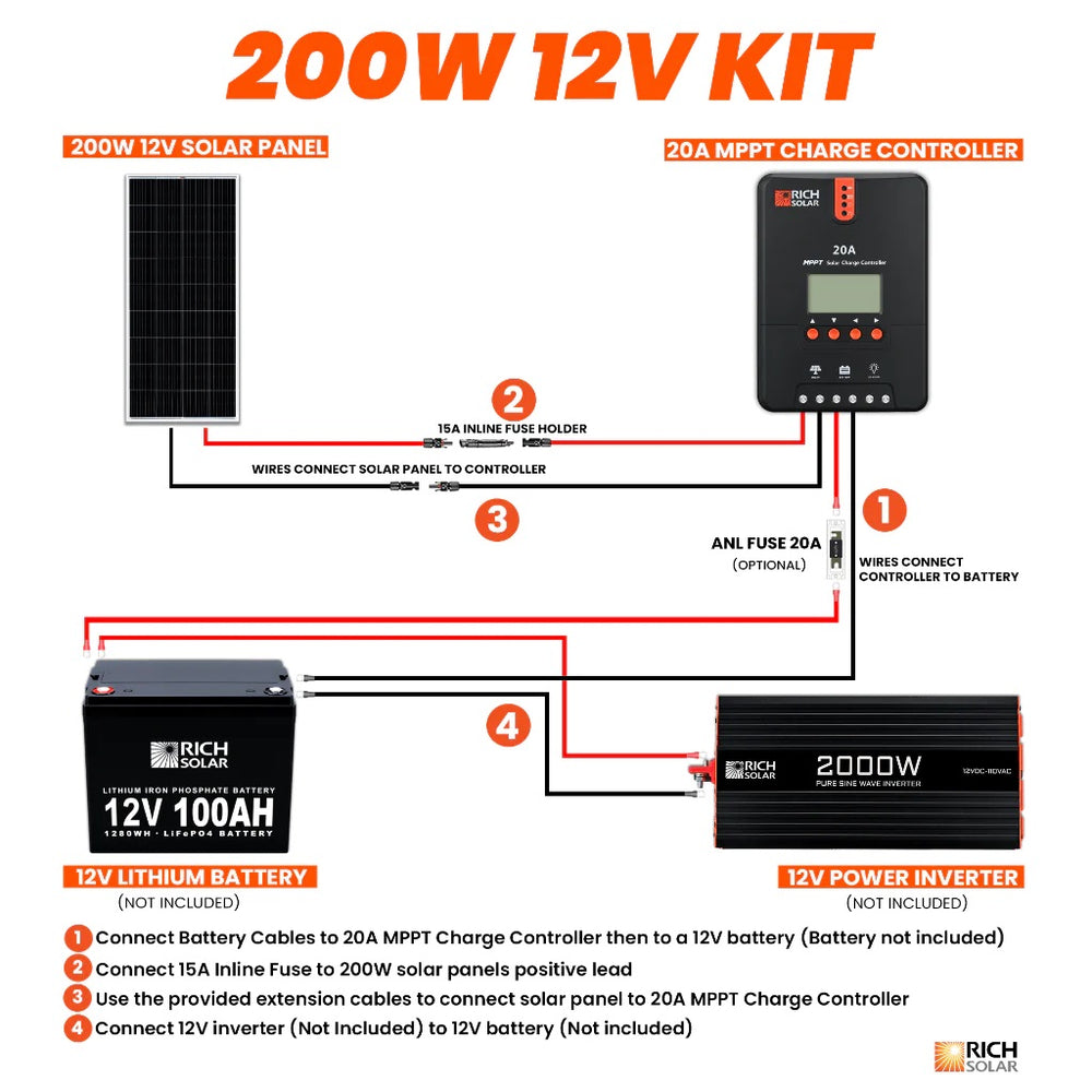 Rich Solar 200 Watt Solar Kit Connection Flows