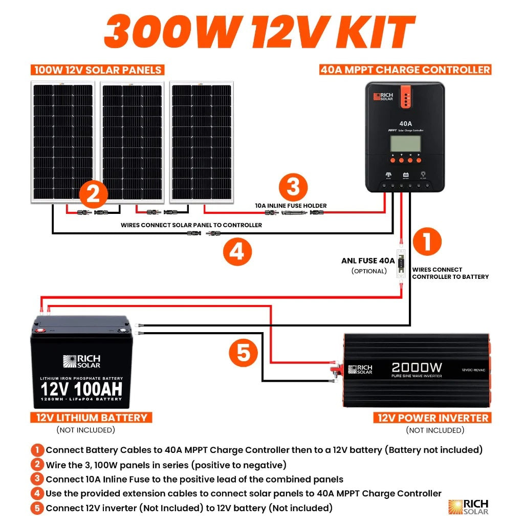 Rich Solar 300 Watt Solar Kit Connection Flows