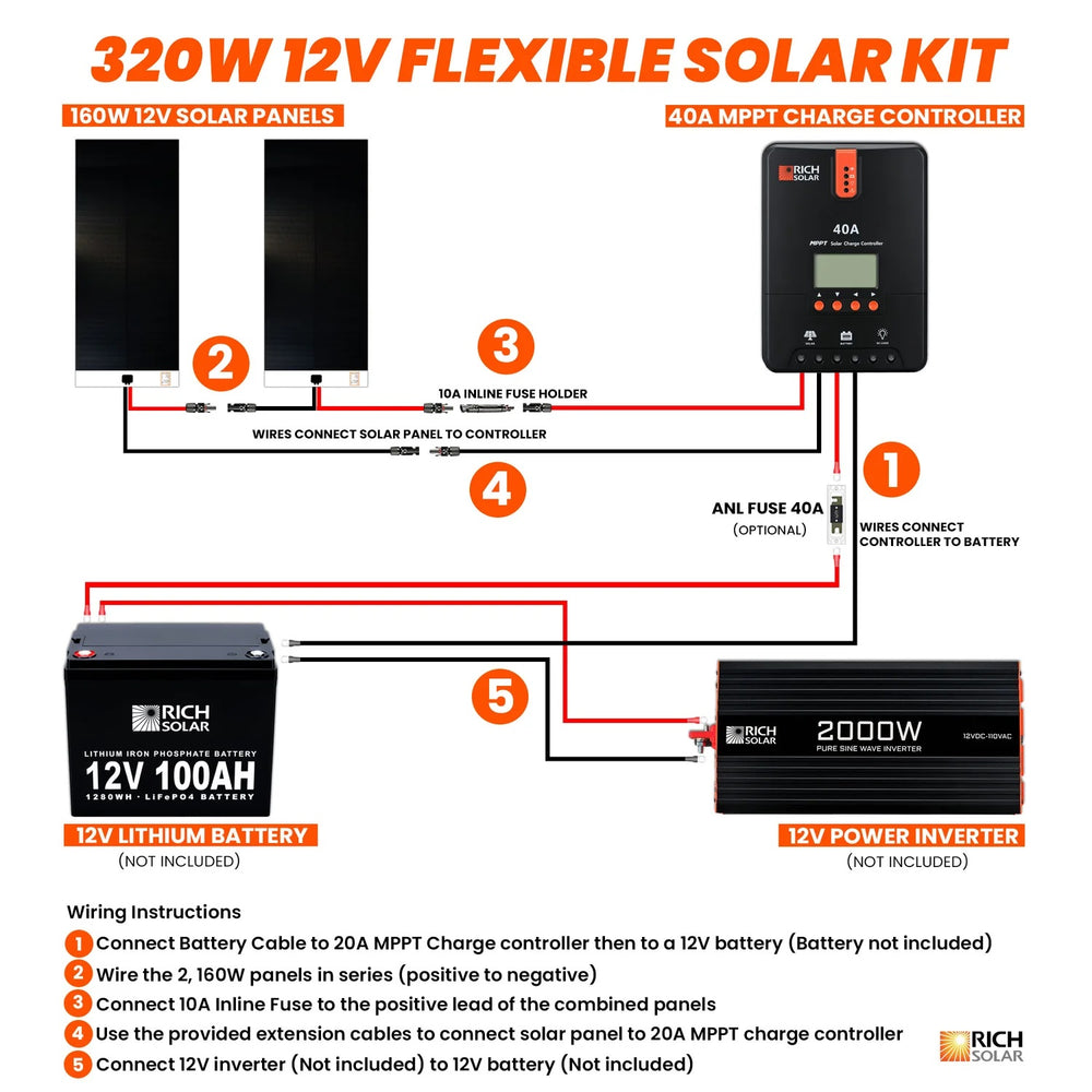 Rich Solar 320 Watt Flexible Solar Kit Connection Flows