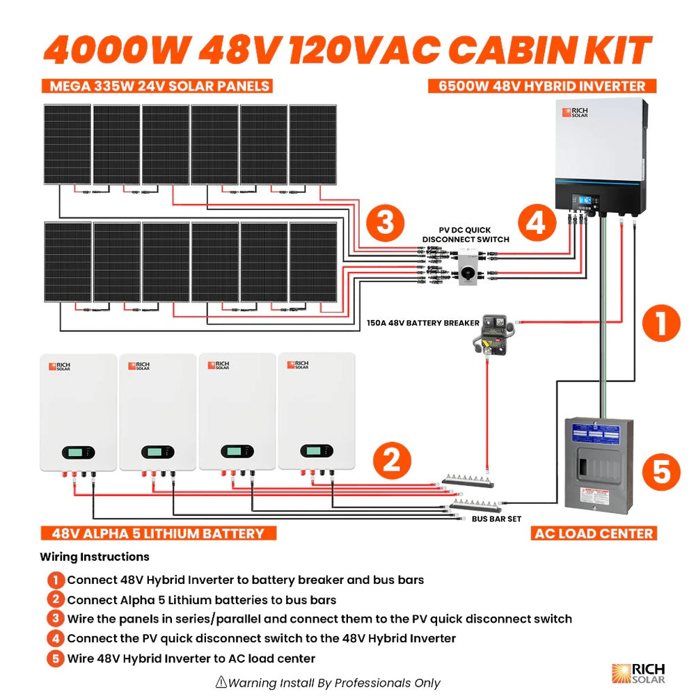 Rich Solar 4000W 48V 120VAC Cabin Connection Flows