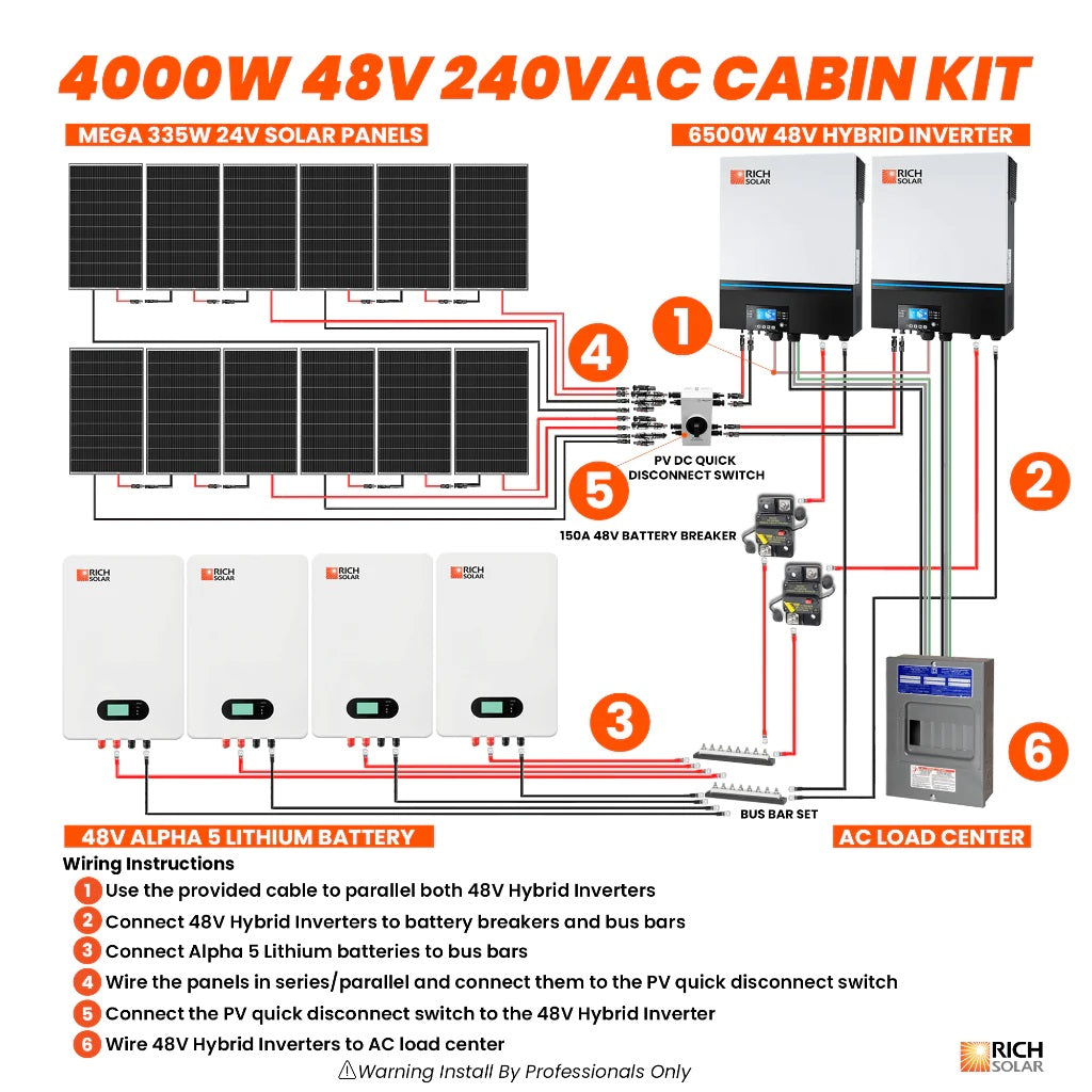 Rich Solar 4000W 48V 240VAC Cabin Kit Connection Flows