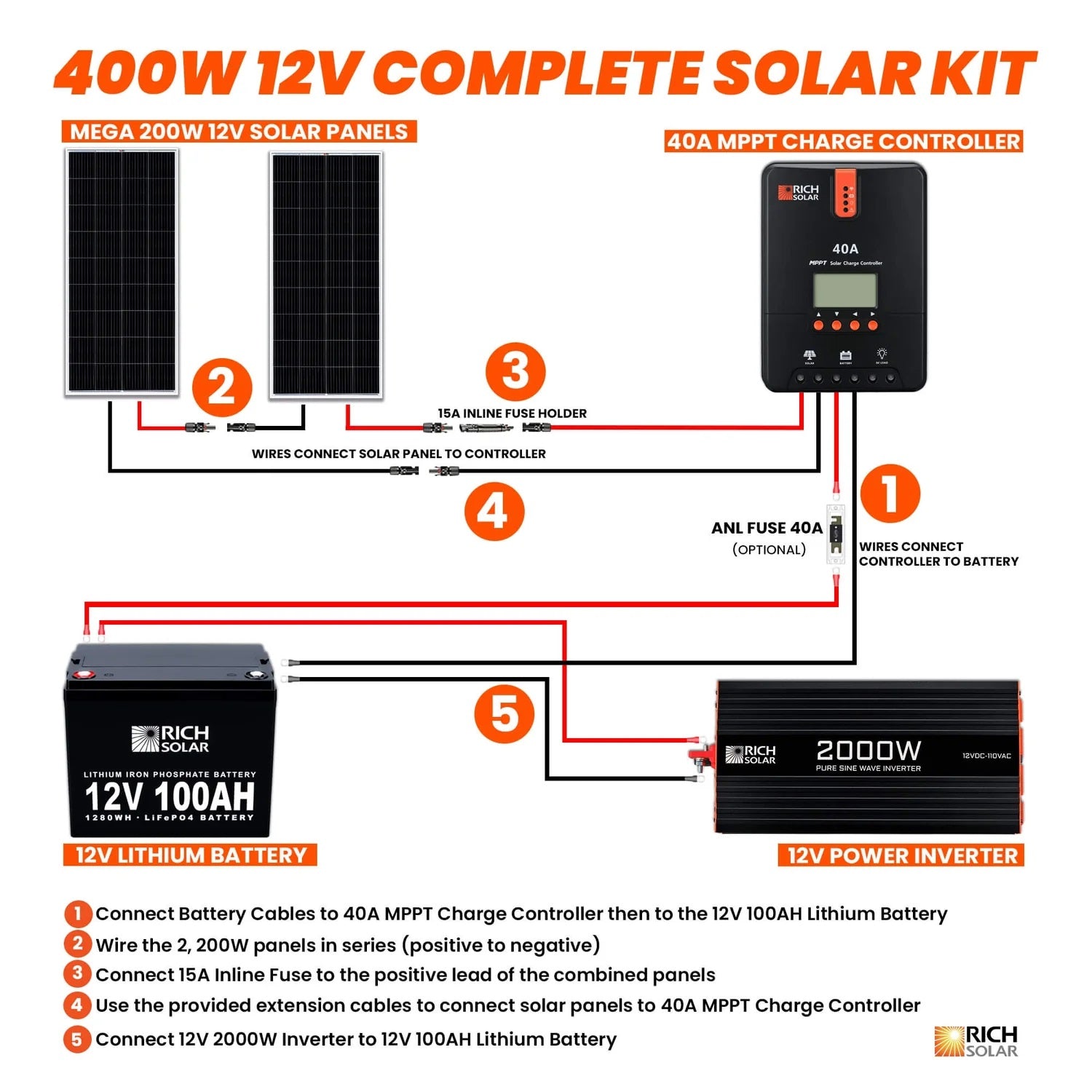 Rich Solar 400 Watt Complete Solar Kit Connection Flows