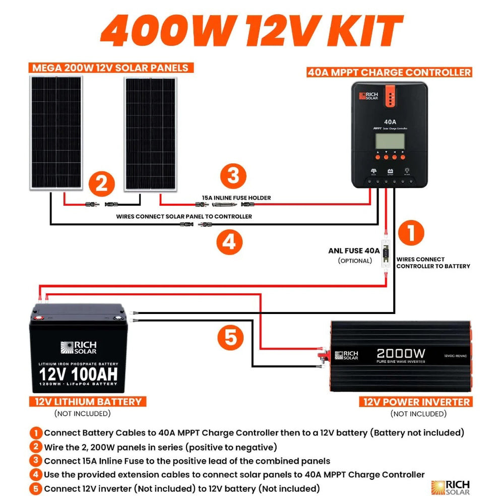 Rich Solar 400 Watt Solar Kit Connection Flows