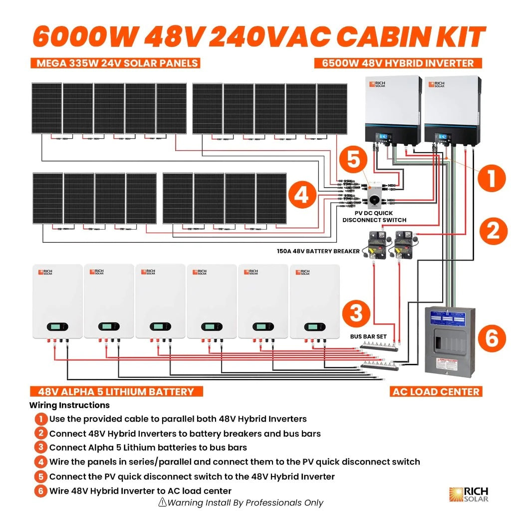 Rich Solar 6000W 48V 240VAC Cabin Kit Connection Flows