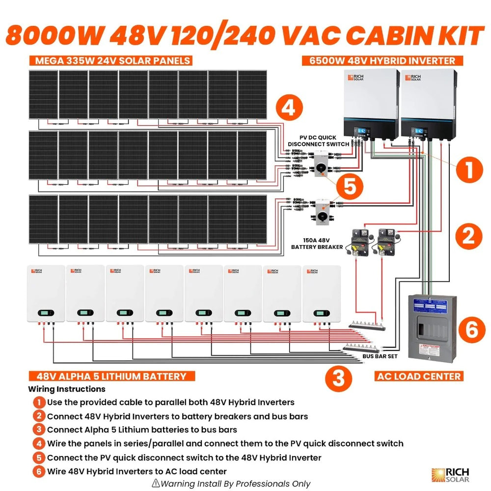 Rich Solar 8000W 48V 120/240VAC Cabin Kit Connection Flows