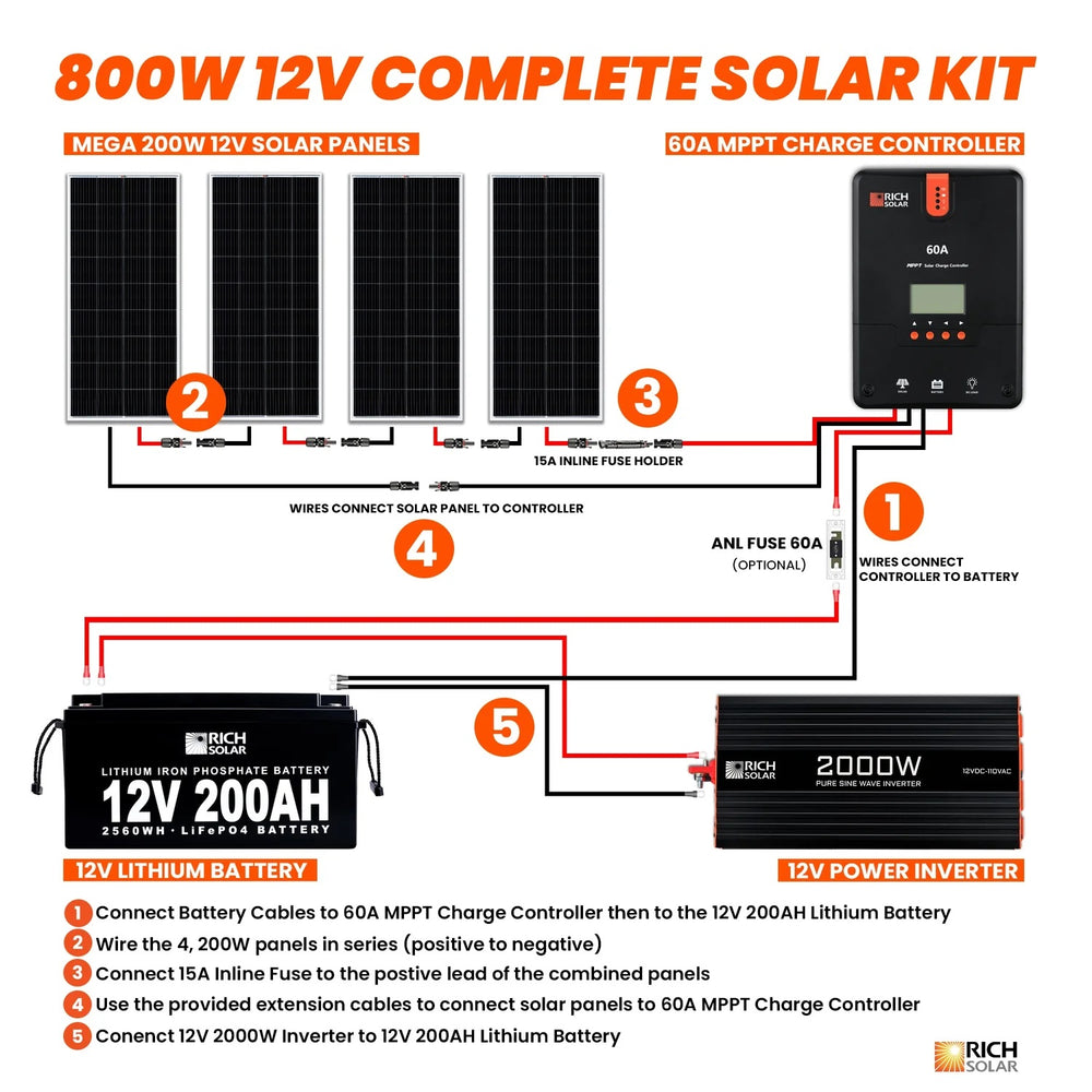 Rich Solar 800 Watt Complete Solar Kit Connection Flows